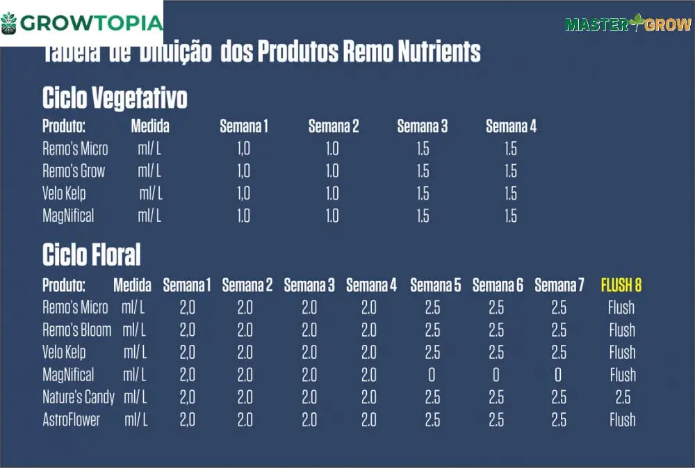 Kit 7X Fertilizante Linha Remo Nutrients 1L